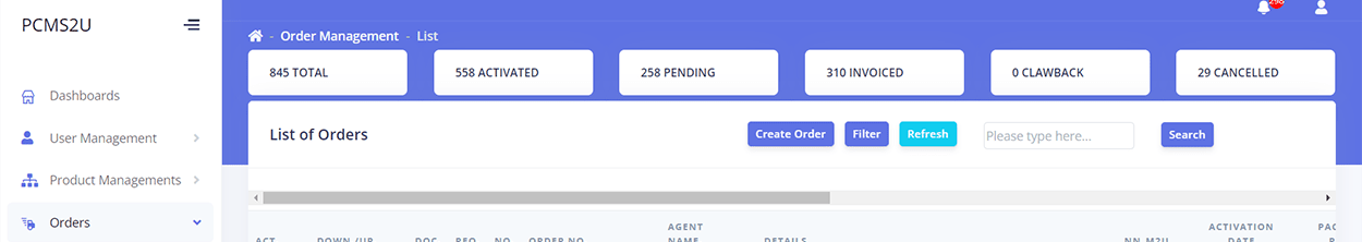 Order list with running totals by status: activated, pending, invoiced and cancelled