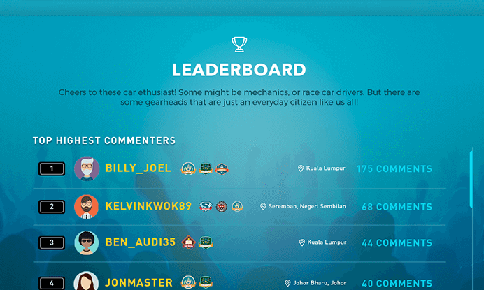 Leaderboard ranking members by activity with location and engagement counts